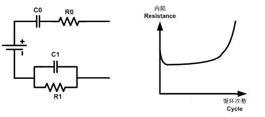 鋰電池循環(huán)次數(shù)和內阻的關系