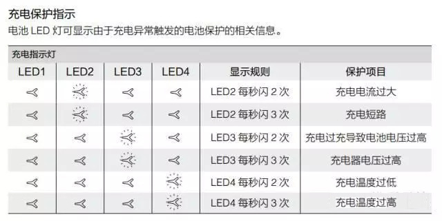 充電保護(hù)指示