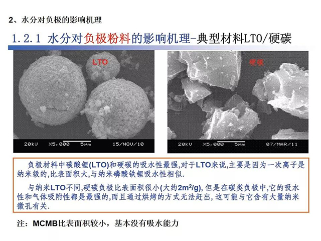 水分對負極的影響機理