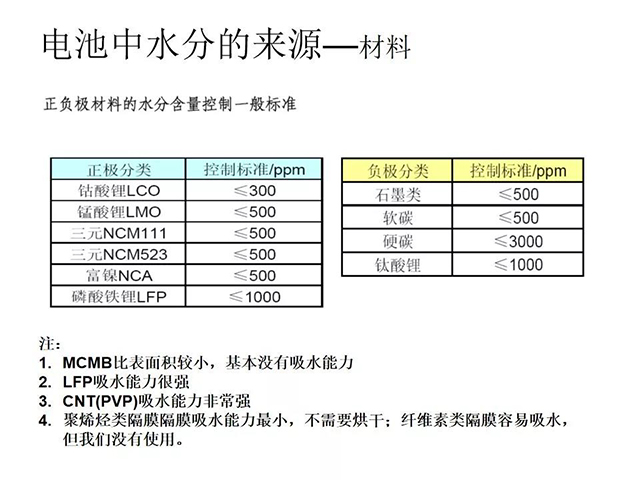 電池中水分的來源