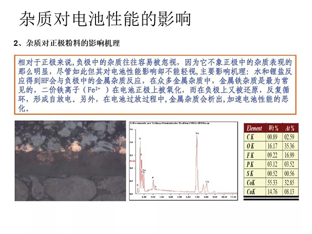 雜質(zhì)對電池性能的影響