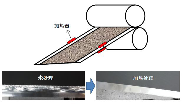 鋁箔加熱退火示意圖及效果