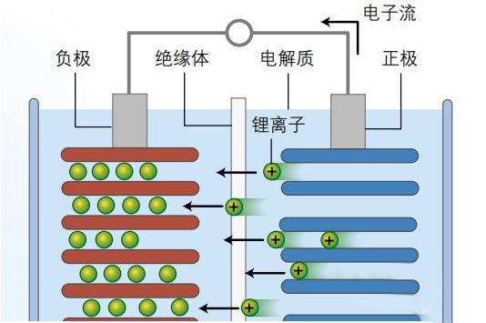 鋰離子電池為什么會(huì)爆炸，詳細(xì)的分析其原因